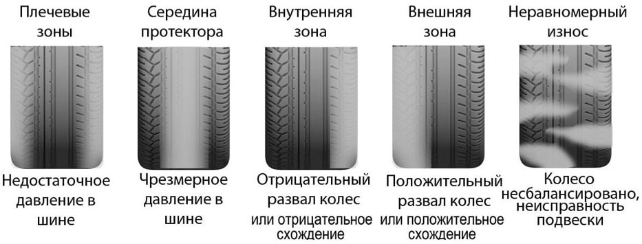Причины покупки новых колес