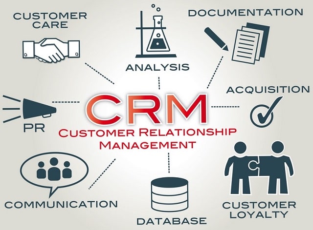 CRM системи: що це таке, як працюють, навіщо потрібні - фото2