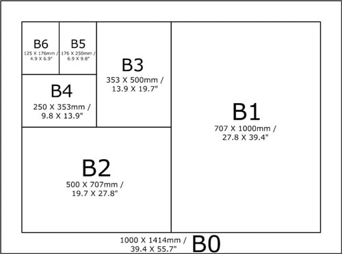 Форматы бумаги (размеры в см, таблица) - фото 3