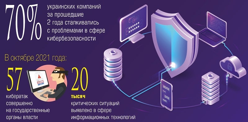 Инновационный подход к киберзащите - фото4