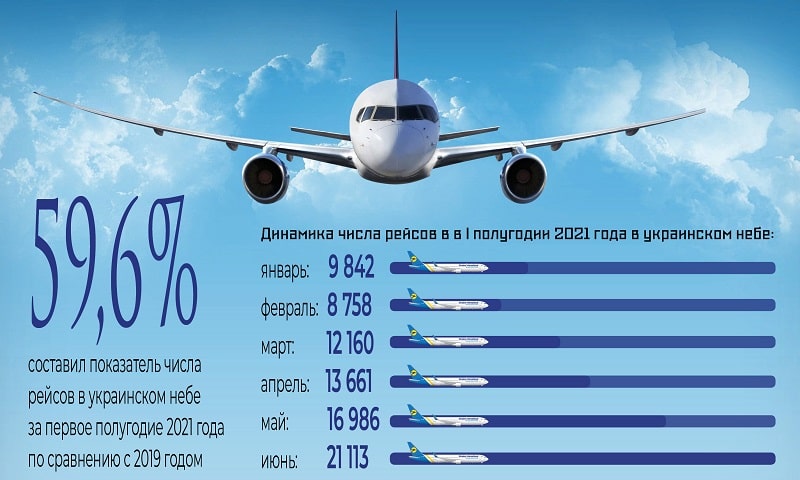 «Подрежет» ли крылья «Открытому небу» COVID-19 - фото2