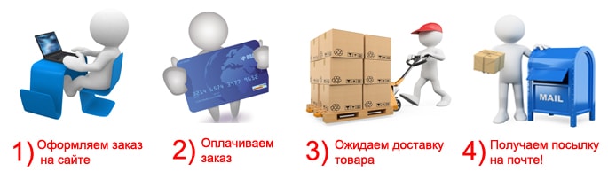 Оформление заказа в интернет Магазине