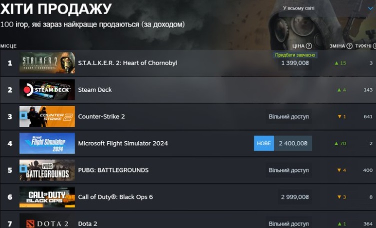 Зона повертається: S.T.A.L.K.E.R. 2: Heart of Chornobyl - системні вимоги, скачування, встановлення - фото3