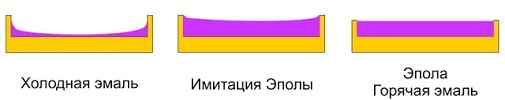 Технологические инновации в создании индивидуальных значков - фото4