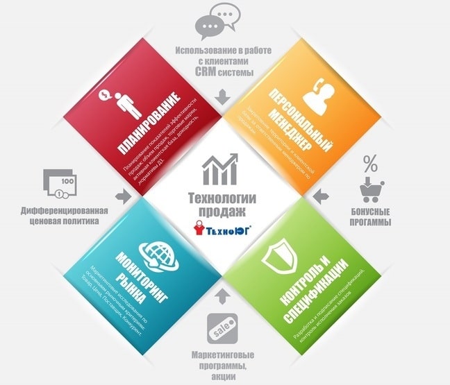 ТехноЮг - ваш профессиональный гид по миру канцтоваров - фото