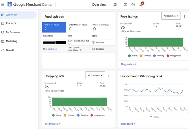 Оптимизация товарных объявлений Google