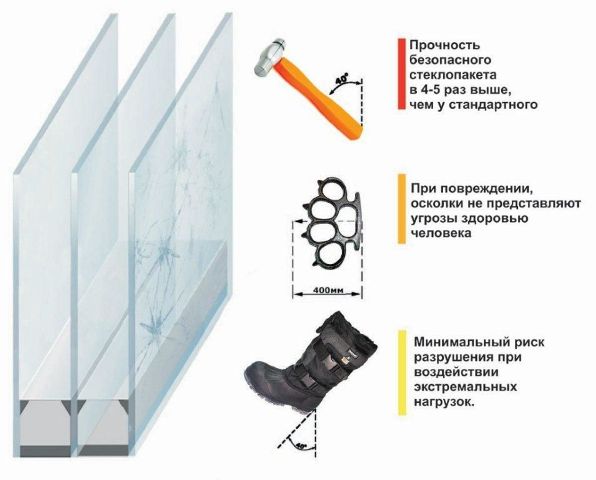 Пластиковые окна: какие бывают стеклопакеты - фото4