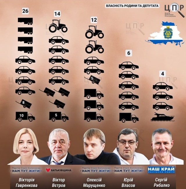 В Херсонском областном совете 5 депутатов пользуются автомобилями премиум класса