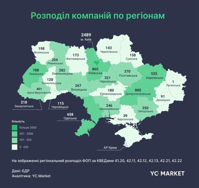 Меньше всего строительных компаний работает на Херсонщине
