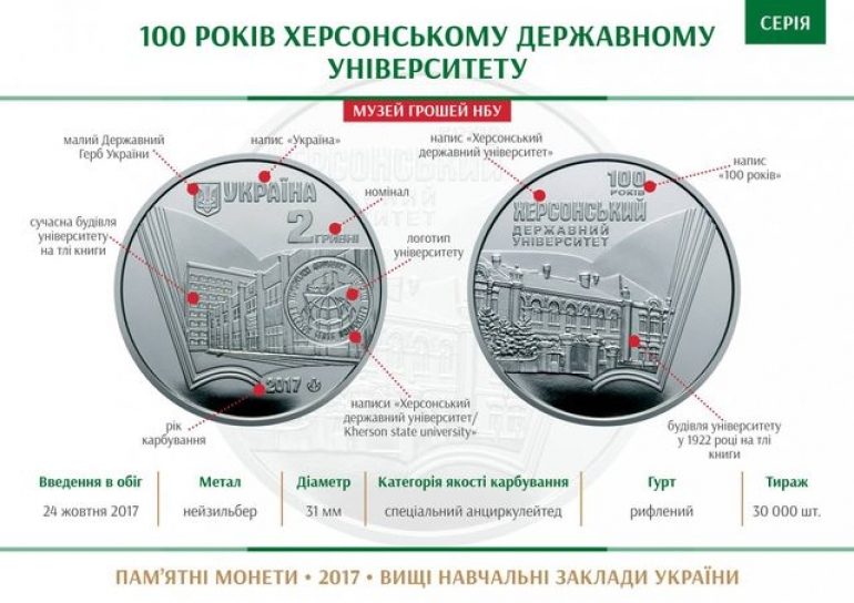 Новая 2-гривневая монета выпущена в честь юбилея Херсонского университета