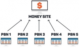 Как создать сеть сайтов PBN?